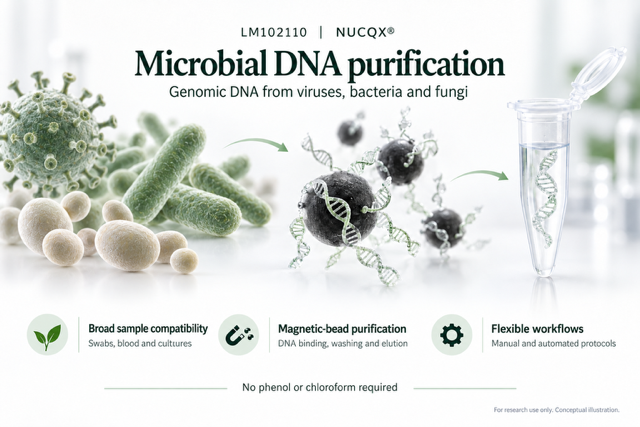 NUCQX® Magnetic Bead-Based Viral, Bacterial and Fungal Genomic DNA Extraction Kit LM102110 Overview Image