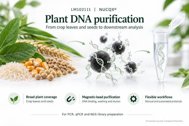 NUCQX® Universal Magnetic Bead-Based Plant DNA Extraction Kit LM102111 Overview Image