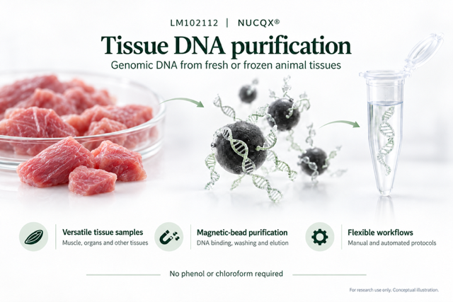 NUCQX® Magnetic Bead-Based Tissue Genomic DNA Extraction Kit LM102112 Overview Image