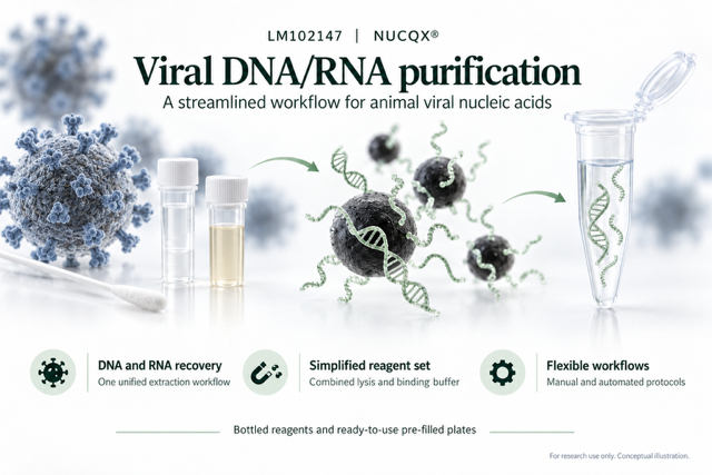 NUCQX® Animal Virus Fast DNA/RNA Extraction Kit LM102147 Overview Image