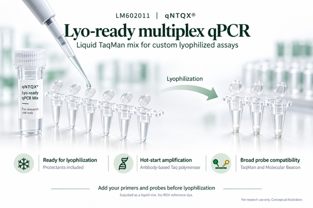 qNTQX® Lyo-Ready I TaqMan Multiplex qPCR Mix LM602011 Overview Image