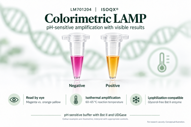 ISOQX® LAMP pH Sensitive Dyestuff Kit LM701204 Overview Image
