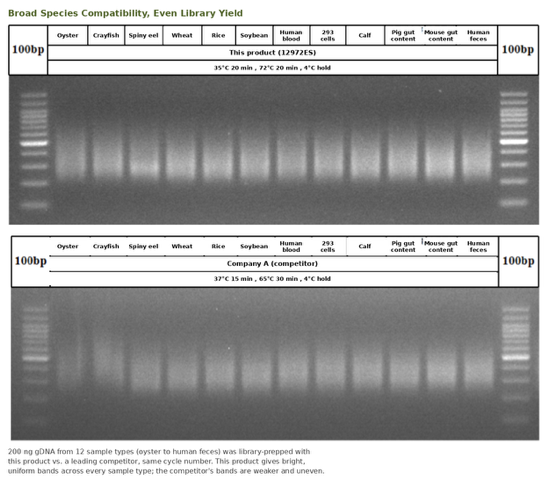 LM801003 Performance2 Species Compatibility Comparison